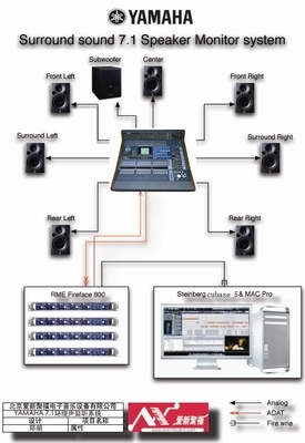 探索未來音頻技術 雅馬哈數字調音臺7.1環繞聲系統集成研討會圓滿落幕