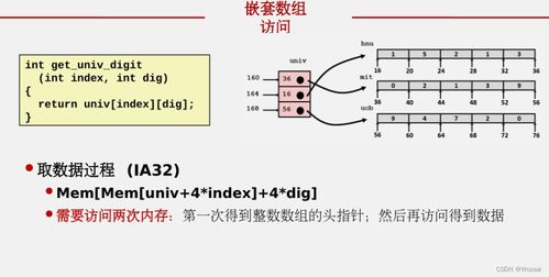 計算機系統總復習 深入理解計算機系統服務